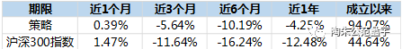 低波动率策略是什么（基金投资策略分析）-3