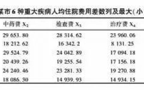 保险对我们的重要性，重大疾病保险的重要性