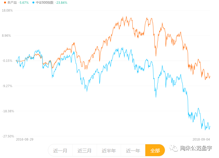 低波动率策略是什么（基金投资策略分析）-6