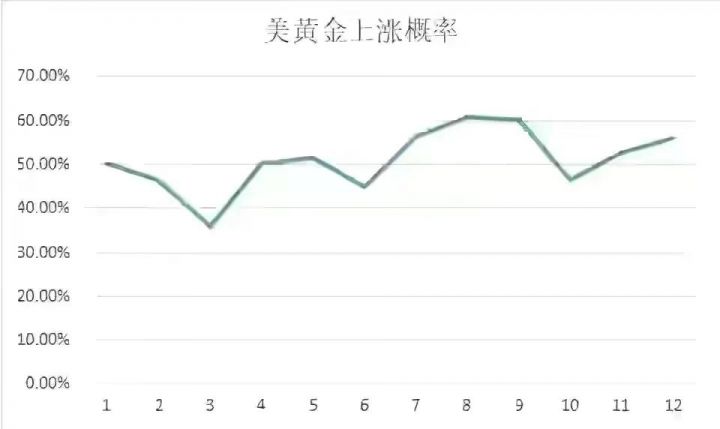 几月份黄金价格最高（黄金一年的走势）-2