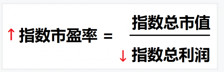 指数估值是什么意思（指数估值的计算方法）-1