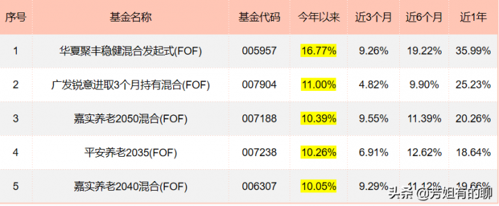 fof-lof基金是什么意思（优点和缺点分析）-2