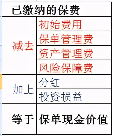 保险交了10年退保能退多少（分红型保险退保技巧）-2