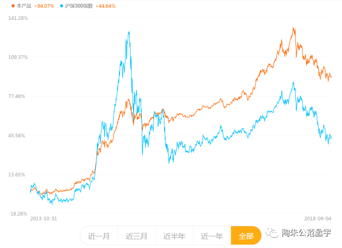 低波动率策略是什么（基金投资策略分析）-4