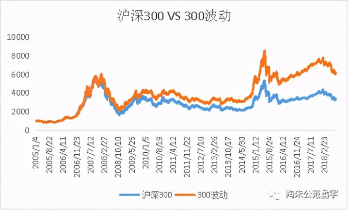 低波动率策略是什么（基金投资策略分析）-2