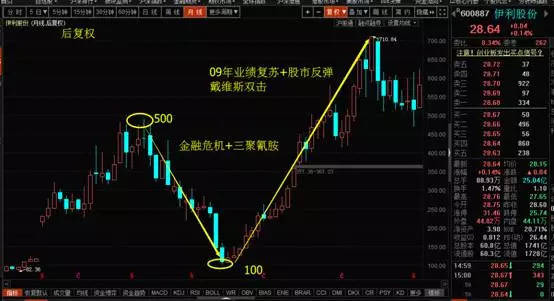 戴维斯双击是什么意思（戴维斯双击的通俗解释）-1