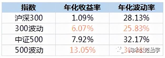 低波动率策略是什么（基金投资策略分析）-1