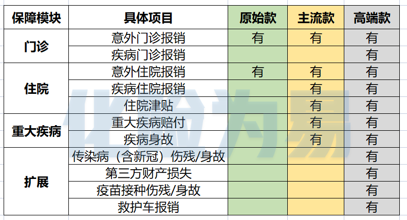 孩子的学平险年年都在买，可大多家长还是踩到了坑里