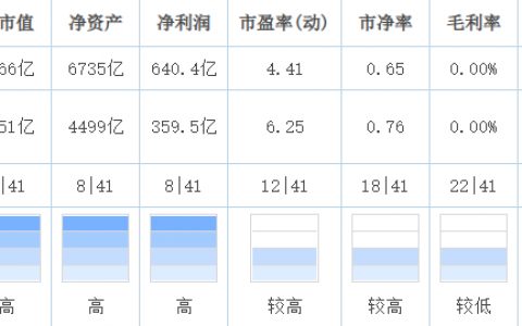 兴业银行属于什么性质的银行（兴业银行和招商银行哪个好）