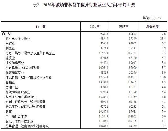 公积金公司交1600个人交1600，属于什么水平-1