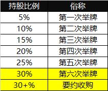 要约收购是什么意思（要约收购通俗解释）-2