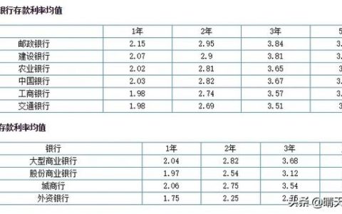 年底银行推出存1万，一年利息420的活动，值得存吗