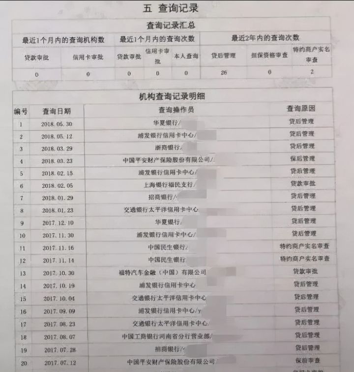 网贷申请记录多久能消除（征信花了恢复时间）-1