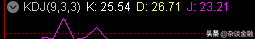 kdj指标是什么（kdj指标详解及实战用法）-2