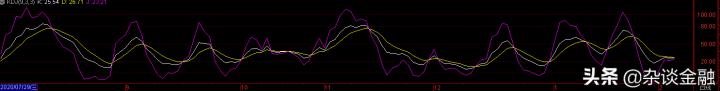 kdj指标是什么（kdj指标详解及实战用法）-1