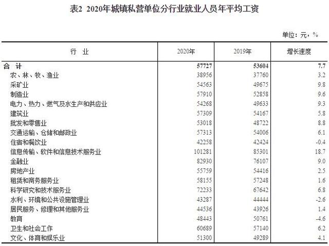 公积金公司交1600个人交1600，属于什么水平-2