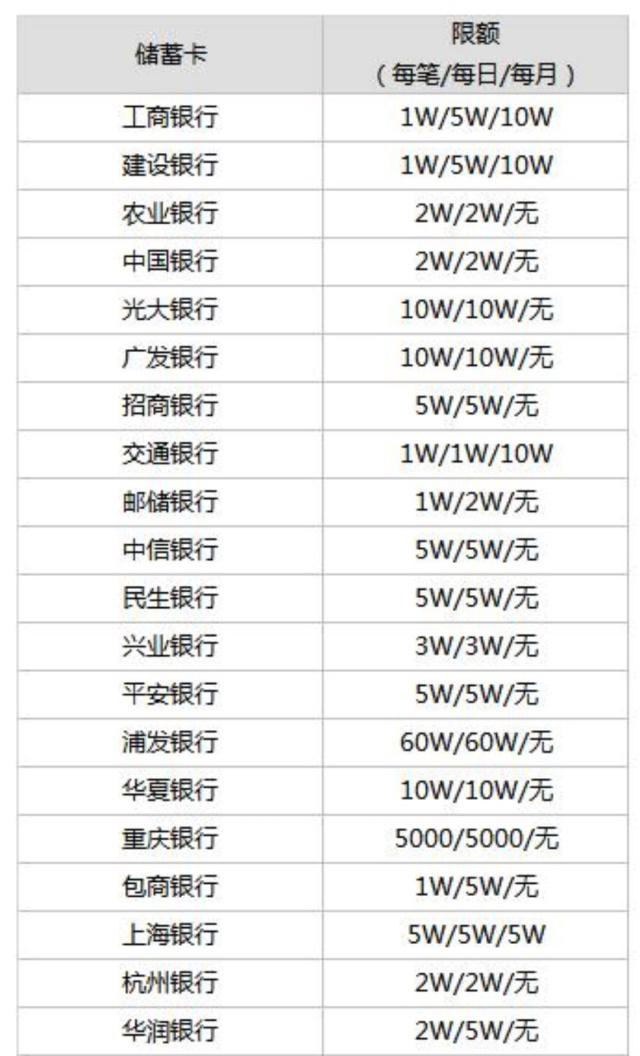 微信零钱限额怎么看（微信不同支付方式限额规定）-1