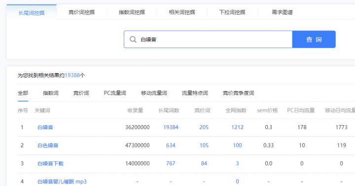 网上最靠谱的赚钱方法，懒人工作赚钱的方法在家里-4