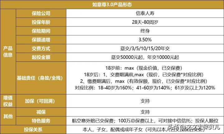 信泰人寿是国家正规的保险公司吗，信泰人寿如意尊优点和缺点-1