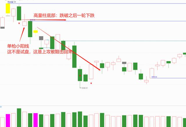 线上阴线买线下阳线抛是什么意思（图解）-6