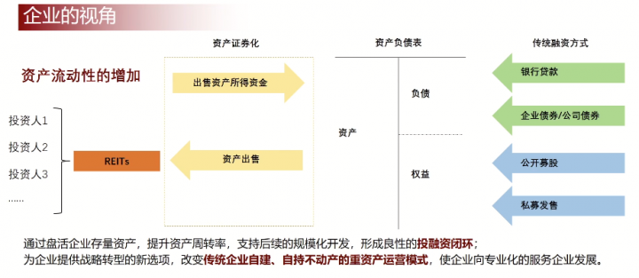 reits是什么意思，reits基金在哪个平台可以买-1