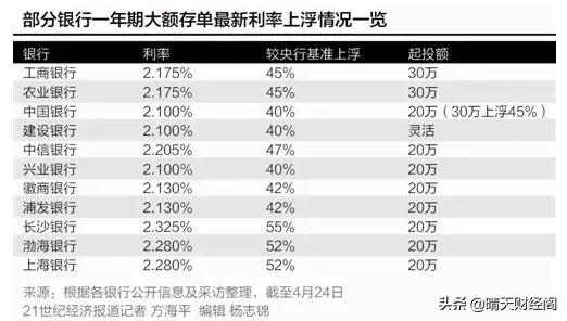 银行大额存单有风险吗?是保本吗?-1