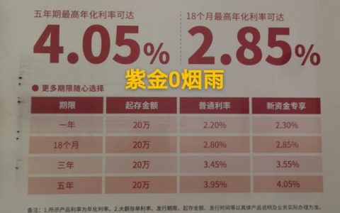 有200万如何理财或者投资，200万最佳理财方案2022