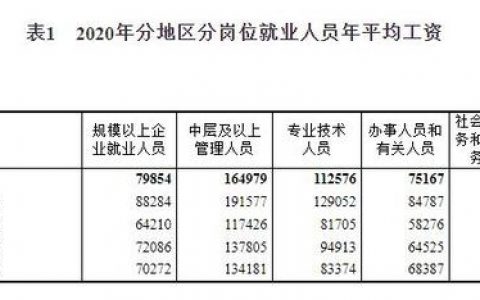 普通家庭存100万要多久，100万多少年能攒出来