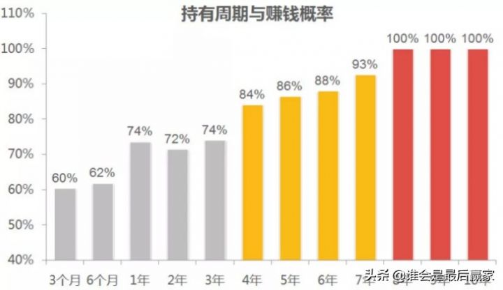 2022什么基金值得买，最值得投资的10只基金-2