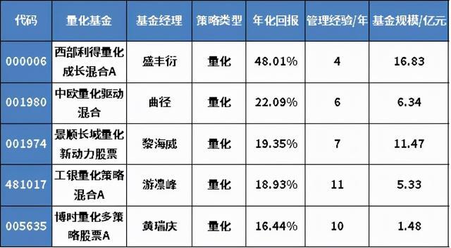 中欧医疗健康混合c基金怎么样，值得买吗？-1