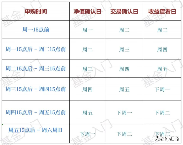 基金怎么玩新手入门，基金基础知识讲解-1