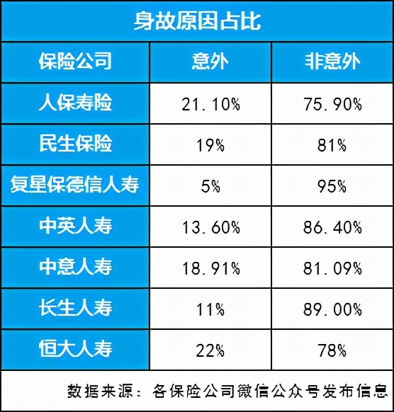 定期重疾和定期寿险的区别，各自利弊分析-2