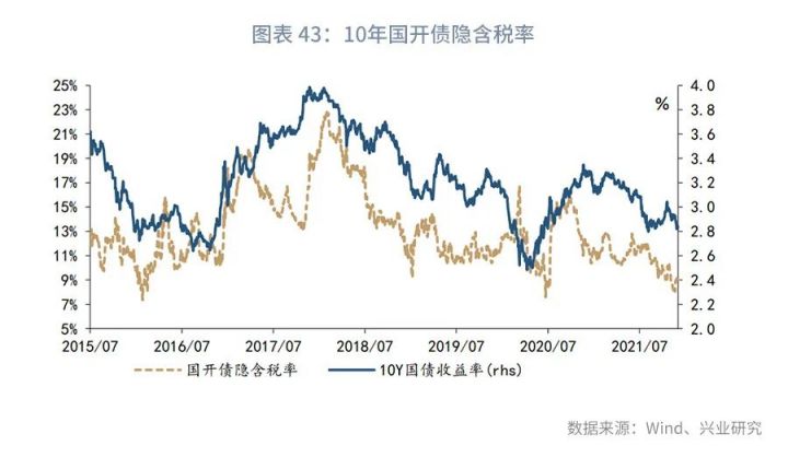 2022lpr利率调整最新消息，2022利率下降-1