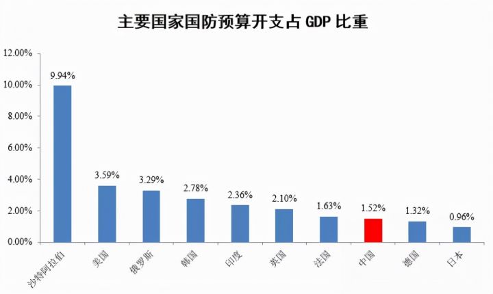 2022年军工还会涨吗，军工板块未来走势分析，-1