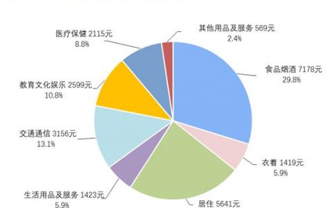 45岁有100万存款可以退休了吗，养老够不够