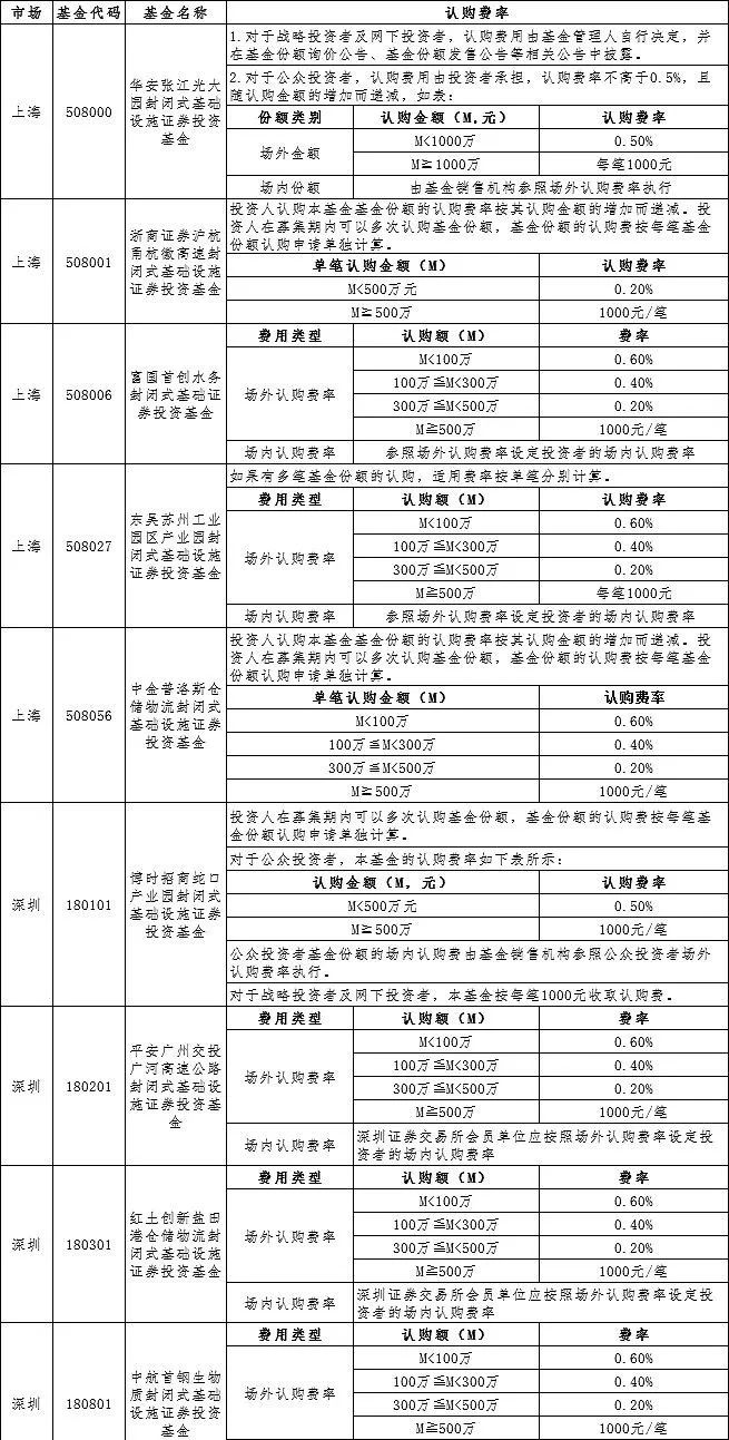 reits是什么意思，reits基金在哪个平台可以买-6