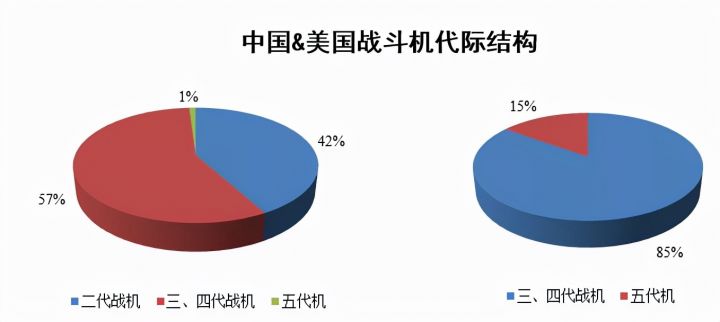 2022年军工还会涨吗，军工板块未来走势分析，-3