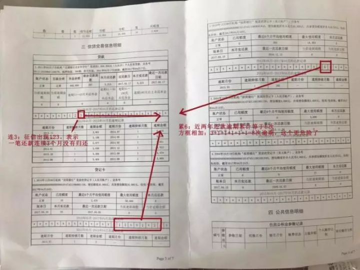 征信报告连三累六什么意思，附补救办法-1