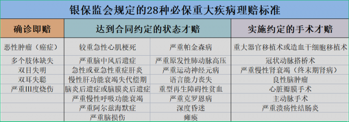 定期重疾和定期寿险的区别，各自利弊分析-1