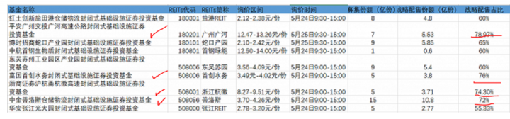 reits是什么意思，reits基金在哪个平台可以买-4