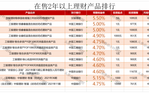 五大银行哪个理财最好，五大银行理财产品排行