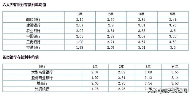 银行“开门红”存款活动，五年期收益率4.69%划算吗-2