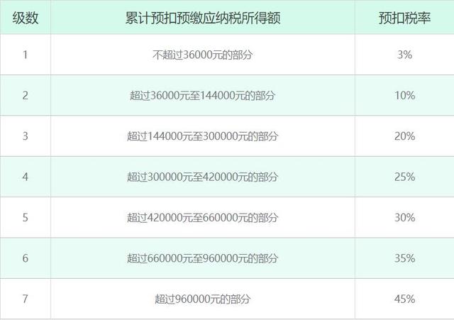 税前工资50万税后多少，税前税后工资计算公式-2