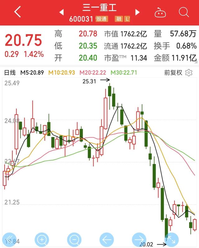 三一重工股票最新消息，三一重工股价暴跌的原因-1