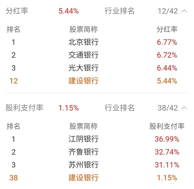 假如拥有建设银行100万股，可不可以实现工作自由-1