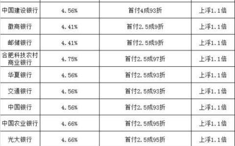 哪个银行贷款利息低又正规？