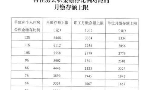 公积金缴存基数是什么意思？