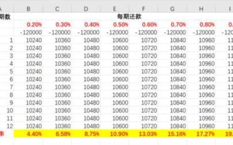 月息3厘是多少？