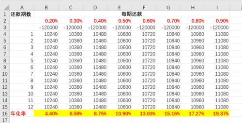 月息3厘是多少？