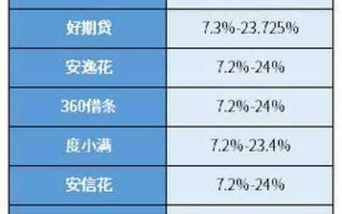 2023年房屋抵押贷款利率多少？